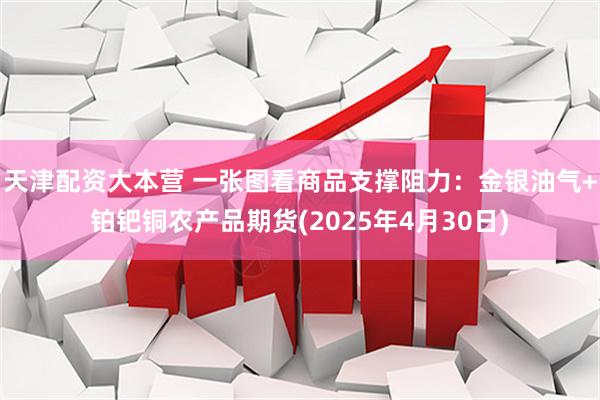 天津配资大本营 一张图看商品支撑阻力：金银油气+铂钯铜农产品期货(2025年4月30日)